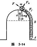 如图2－14所示,弹簧原长为AB,劲度系数为k,下端固定在A点,上端与一质量为m的木球相连,木球总靠
