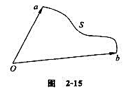 质点在力 的作用下,由位置ra运动到位置rb,经过路程为s,如图2－15所示。如果力的函数分别为 其