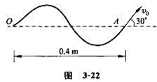 质量m=0.2kg的小球A,用弹性绳在光滑水平面上与固定点O相连,弹性绳的劲度系数k=8N／m,其自