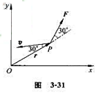 质点P的质量为2 kg,位置矢量为r,速度为v，它受到力F的作用。这三个矢量均在Oxy面内,某时刻它