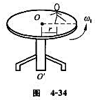 有一半径为R的匀质圆形水平转台,可绕通过盘心0且垂直于盘面的竖直固定轴OO’转动,转动惯量为J。台上