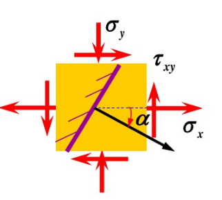 一点处的平面应力状态如图所示已知σx=60MPa，txy=－30MPa，α=－30°，σy=－40M