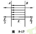 A、B为真空中两个平行的“无限大”均匀带电平面，已知两平面间的电场强度大小都为E,两平面外侧电场强度