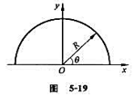 一半径为R的半圆形带电细线,电荷线密度为λ= sin ,式中 为一常数, 为半径R与x轴所成的夹角,