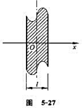 如图5－27所示,一无限大均匀带电平板,厚度为l,电荷体密度为ρ.试求板内、外的场强分布,并画出场如