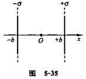 电荷面密度分别为＋σ和－σ的两块无限大均匀带电平行平面,分别与x轴垂直相交于x1=b,x2=－b两点