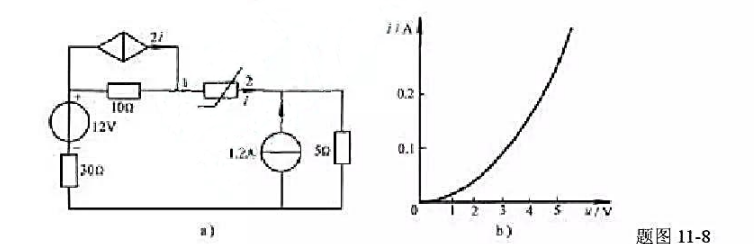 题图11－8a电路中，非线性电阻的特性如题图11－8b所示，可近似表示为i=0.01u^2，求其上的