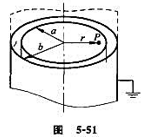 如图5－51所示，一半径为a的“无限长”圆柱面上均匀带电,其电荷线密度为λ0在它外面同轴地套一半径如