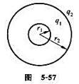 如图5－57所示,两同心带电球面,内球面半径为r1=5cm,带电荷q1=3×10－8C外球面半径为r
