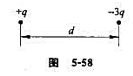 如图5－58所示,两个点电荷＋q和－3q,相距为d.试问:（1)在它们的连线上电场强度E=0的点与电