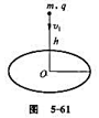 一半径为R的均匀带电细圆环,其电荷线密度为入,水平放置。今有一质量为m、电荷为q的粒子沿圆环轴线自上