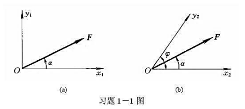 图a和b所示分别为正交坐标系Ox1y1与斜交坐标系Ox2y2。试将同一个力F分别在两中坐标系中分解和
