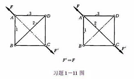图示两种正方形结构所受载荷F均为已知。试求两种结构中1、2、3杆的受力。请帮忙给出正确答案和分析，谢