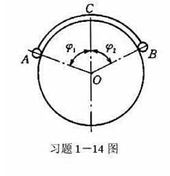 图示两个小球A、B放置在光滑圆柱面上，圆柱面（轴线垂直于纸平面)半径0A=0.1m。球A重1N，球B