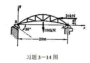 拱形桁架A端为铰支座，B端为辊轴支座，其支承平面与水平面成30°倾角，桁架的重量为100kN。风压的