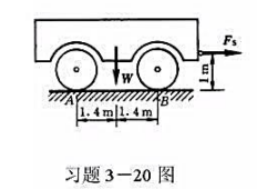 拖车重W=20kN，汽车对它的牵引力Fs=10kN。试求拖车匀速直线行驶时，车轮A、B对地面的正压力