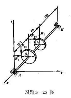 齿轮传动轴受力如图所示。大齿轮的节圆直径D1=100mm，小齿轮的节圆直径D2=50mm，压力角均为