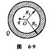 一空心导体球壳带有电荷Q,内、外半径分别为R1、R2,点电荷q放置在空腔内距离球心r处,如图6－9所
