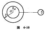 半径分别为a和b（b>a)的两个同心导体薄球壳.分别带有电荷q1和q2,远处有一半径为r的导体球，半