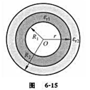 如图 6－15所示，一球形电容器,内球壳半径为R1,外球壳半径为R2,其间充有相对介电常数分别为 和