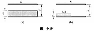 如图 6－19（a)所示，一空气平行板电容器,两极板的面积为S,相距为d。将一厚度为d／2.面积为S
