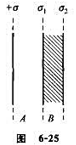 一“无限大”均匀带电平面A,其附近放一与它平行的有一定厚度的“无限大”平面导体板B,如图6－25所示