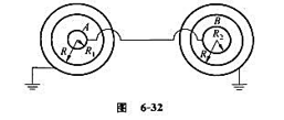 两导体球A、B,半径分别为R1=0.5 m,R2=1.0 m,中间以导线连接,两球外分别包以内半径为