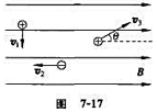 如图7－17所示，在均匀的磁场中有三个运动点电荷q1、q2和q3.试分析它们所受到的洛伦兹力的大小和