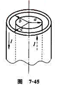 如图7－45 所示，一根很长的同轴电缆，由一导体圆柱（半径为a)和同轴的导体圆管（内、外半径分别如图
