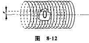 如图8－12所示，一长直螺线管,单位长度上的匝数为n。另有一半径为r的圆环放置在螺线管内部，网环与如