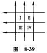 图8－39中,六根无限长导线互相绝缘,通过电流均为I,区域 均为相等的正方形,哪一个区域指向纸内的图