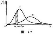 温度同为T时,氮、氮两种气体分子按速率的分布曲线如图9－7所示,其中;（1)曲线I表示_______