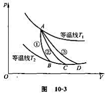 如图10－3 所示，一理想气体分别经①、②、③过程由A状态到达B、C、D状态,其中②是绝热过程。试分