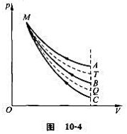 图10－4所示为一理想气体几种状态变化过程的p－V图,其中MT为等温线,MQ为绝热线,试分析在AM、