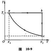 如图10－9所示为一循环过程。该循环的工质为理想气体,物质的量为v,其摩尔定容热容为Cv,m,比热比