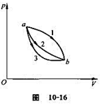 如图10－16所示,某理想气体从状态a经三个不同的过程到达状态b,已知a2b为绝热线,则吸热的过程是