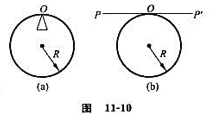 （1) 一个质量为m、半径为R的环放在刀口上,环可以在自身平面内摆动,形成一个物理摆,如图11－10