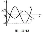 图11－13中所画的是两个简谐振动的振动曲线。若这两个简谐振动可叠加,则合成的余弦振动的初相为（图1