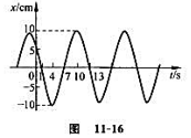 一简谐振动用余弦函数表示,其振动曲线如图11－16所示,则此简谐振动的三个特征量为A=_______