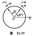 如图11－17所示，一简谐振动的旋转矢量图,振幅矢量长2cm,则该简谐振动的初相为_________