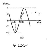 已知某平面简谐波在t=0时的波形曲线如图12－5（a)所示。波沿x轴正方向传播,并知该波的周期T=3