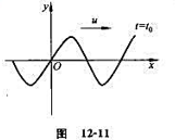一平面简谐波,其振幅为A,频率为v。波沿x轴正方向传播。设t=t0时刻的波形如图12－11所示,则x