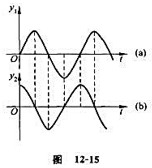 一简谐波沿x轴正方向传播, 两点处的振动曲线分别如图12－15（a)和（b)所示。已知 且 ，则 点