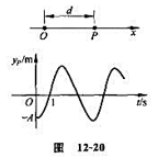 一平面简谐波沿Ox轴的负方向传播,波长为 ,P处质点的振动规律如图12－20 所示。（1)求P处质点