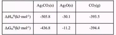 已知下列热力学数据（T=298K)计算说明，要使Ag2CO3（s)=Ag2O（s)＋CO2（g)分解