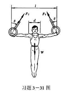 体重为W的体操运动员在吊环上做十字支撑。图中d为两肩关节间的距离。W1为两臂总重量。已知l、θ、d、