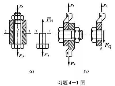 确定下列结构中螺栓的指定截面I一I上的内力分量，并指出两种结构中的螺栓分别属于哪一种基本受力与变形形