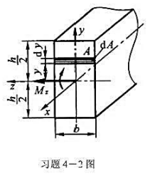 已知杆件横截面上只有弯矩一个内力分量Mz，如图所示。若横截面上的正应力沿着高度y方向呈直线分布，而与