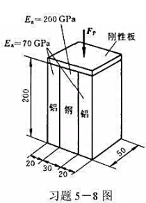 由铝板和钢板组成的复合柱，通过刚性板承受纵向载荷Fp=38kN，其作用线沿着复合柱的轴线方向。试确定