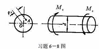 图示圆轴的直径d=50mm，外力偶矩Me=1kN•m，材料的G=82GPa。试求：（1)横截面上A点